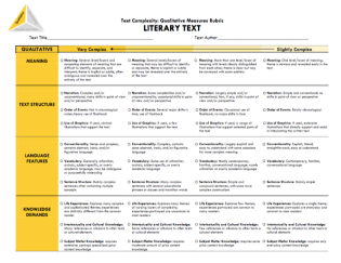 Qualitative Text Complexity Rubric >> Link to Document: http://bit.ly/1MSzE9b